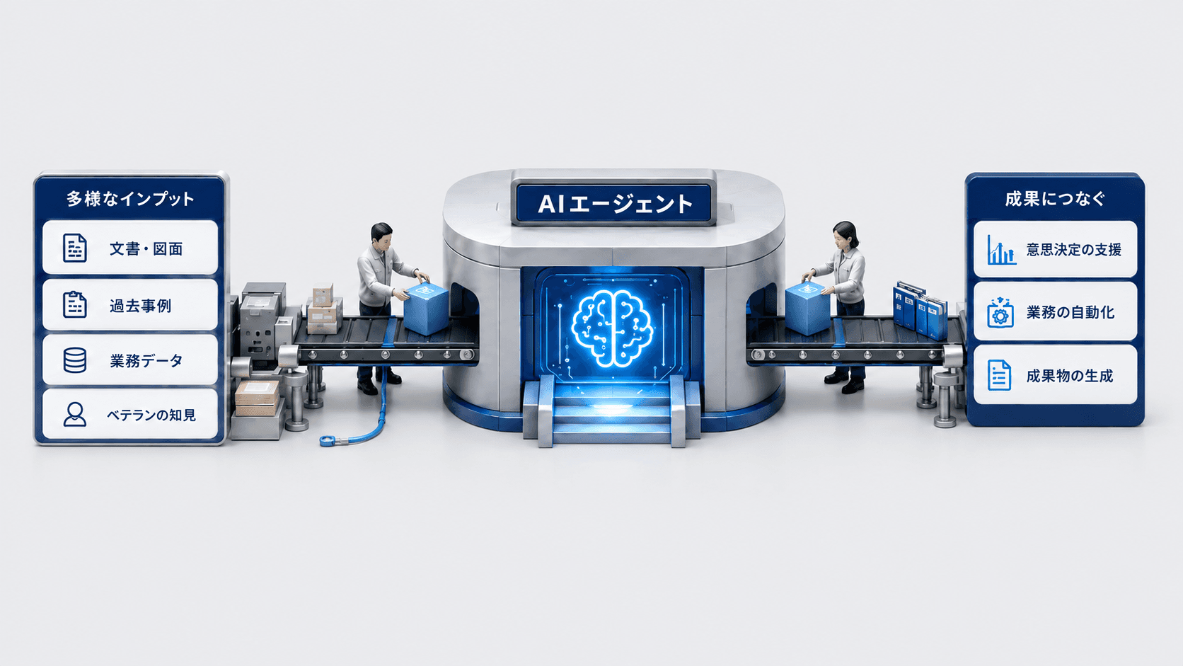 AIエージェント開発