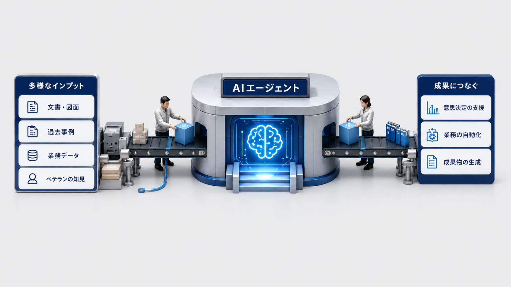 多様なインプットを受け取り、AIエージェントが処理して成果につなげる